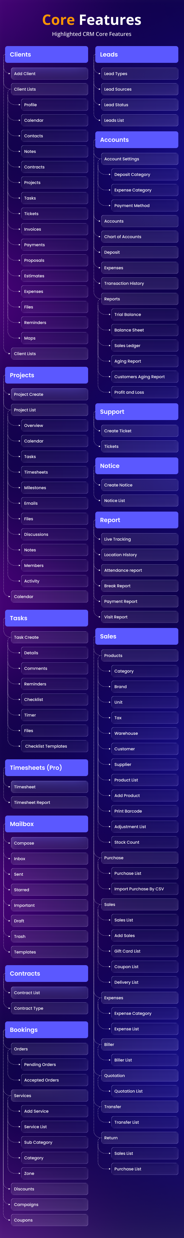 Onest CRM - Multiple Platform CRM Mobile Application