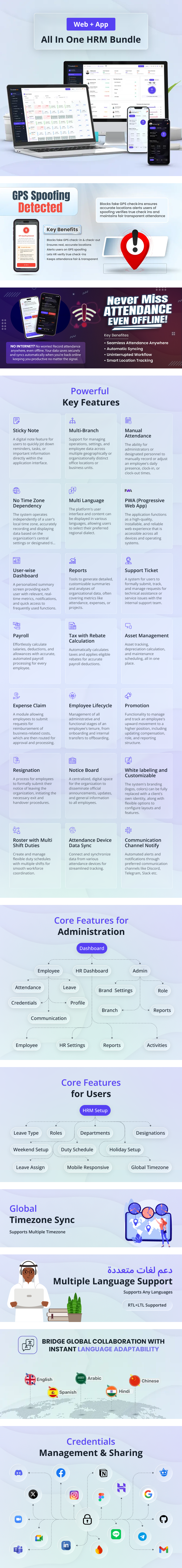 Description of Core Features